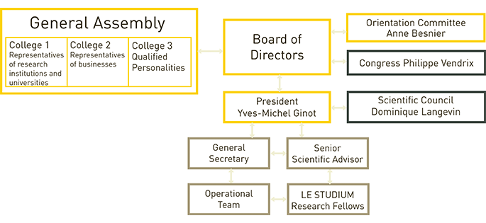 Governance LE STUDIUM