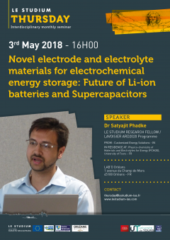 Novel electrode and electrolyte materials for electrochemical energy storage: Future of Li-ion batteries and Supercapacitors